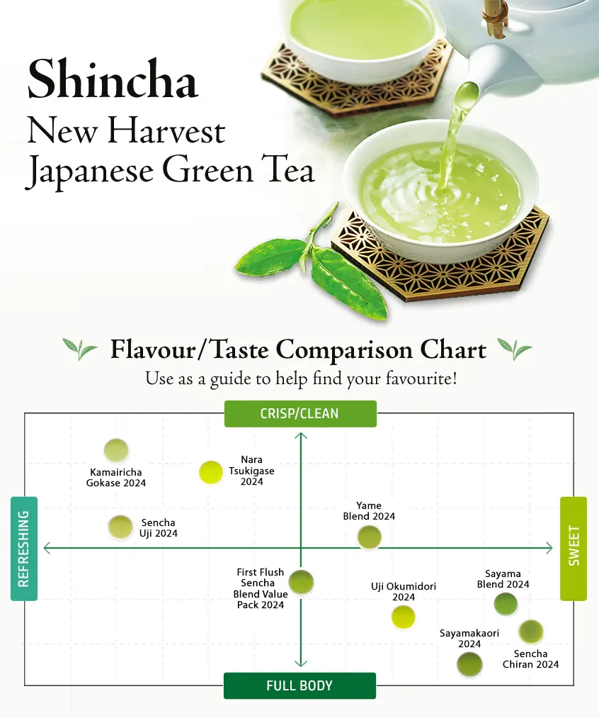 Shincha New Harvest Japanese Green Tea 2024 OFF